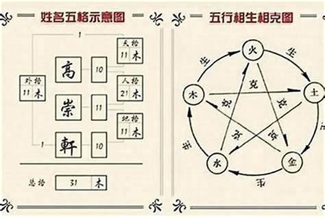 姓名的五行|姓名分析器、名字五行分析、五行人格